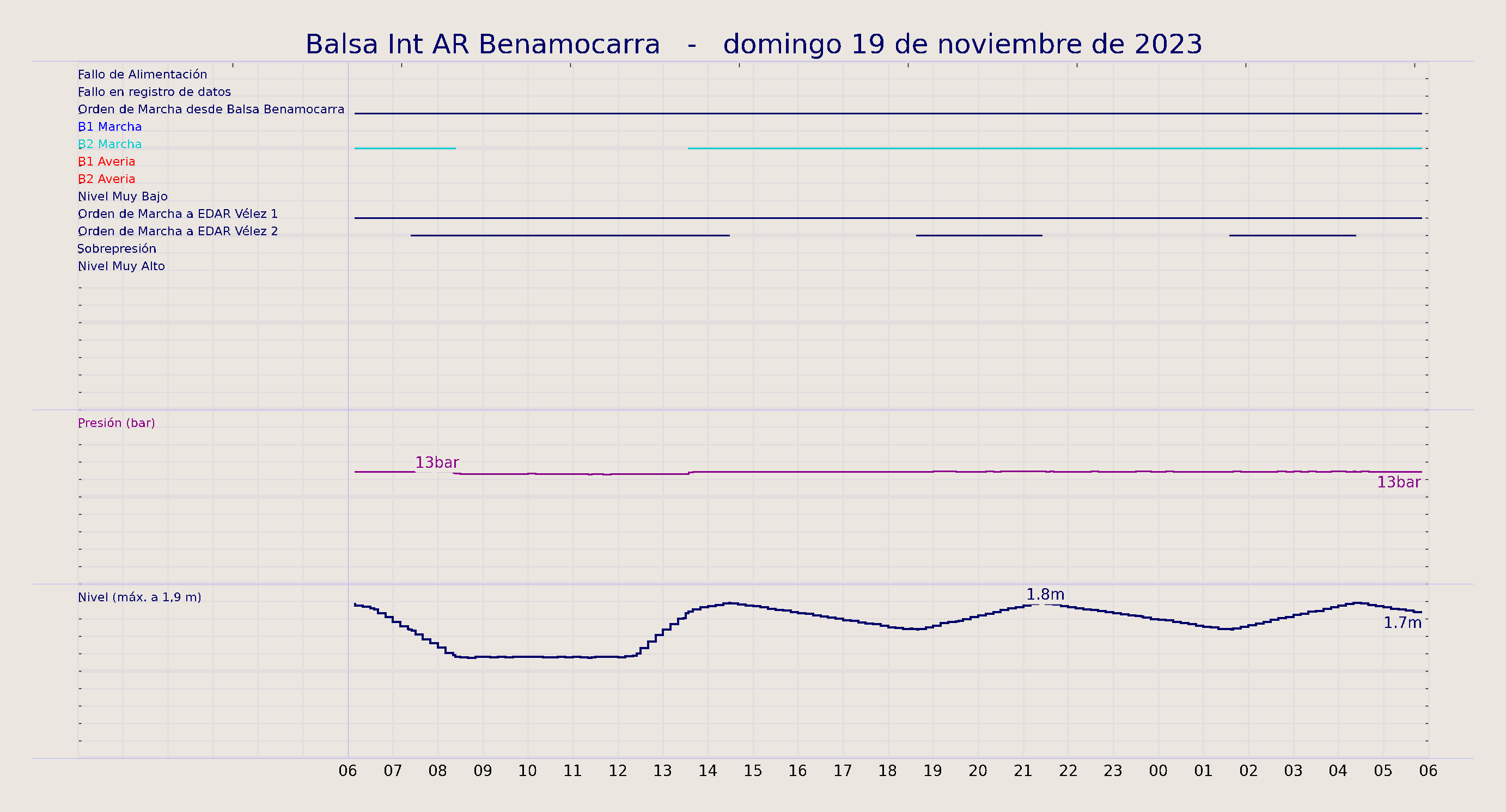 ../../imagenes/vid/2023/Balsa Int AR Benamocarra/2023-11-19 Balsa Int AR Benamocarra.png